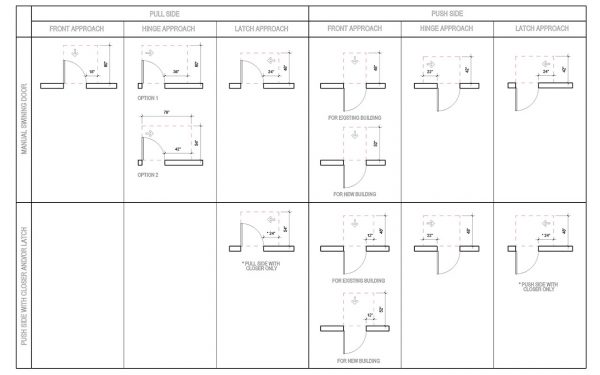 2010- 2017 ICC ADA Clearance - Parametric Revit Family Collection - Image 6